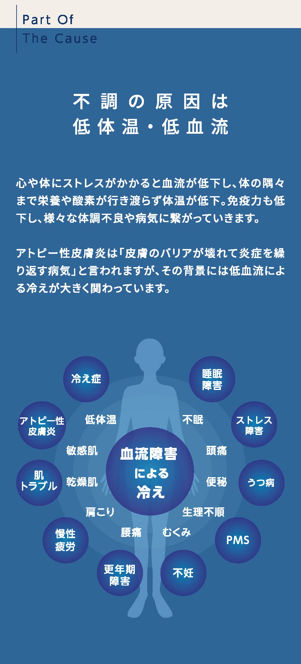 不調の原因は低体温・低血流