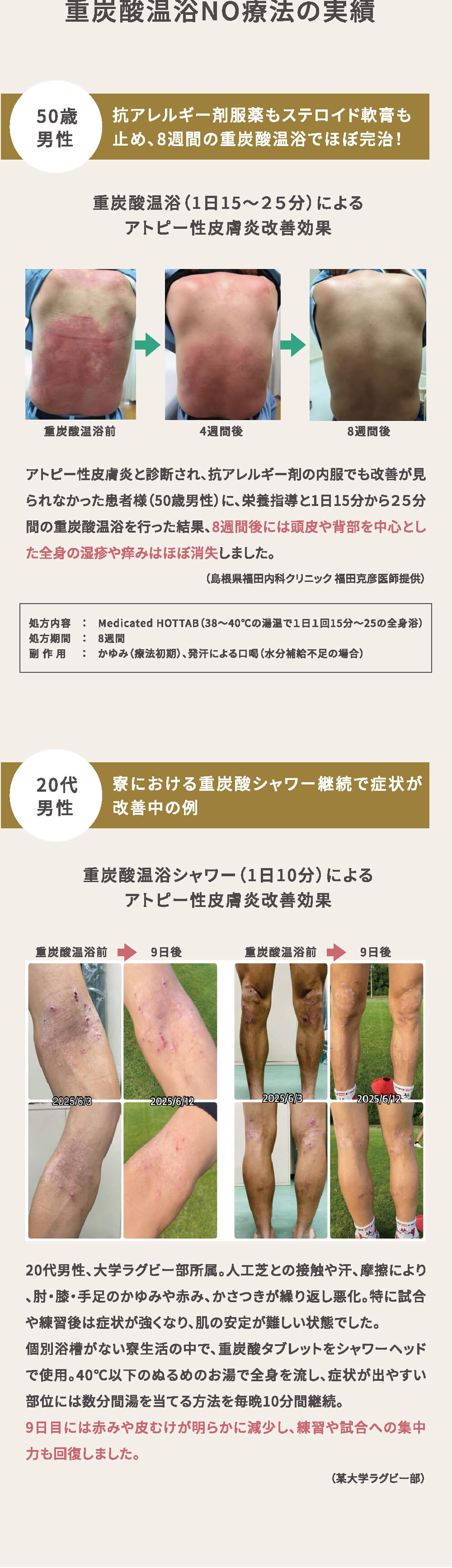 重炭酸温浴NO療法の実績